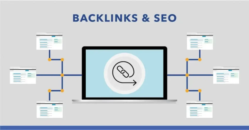Best Websites for Backlinks